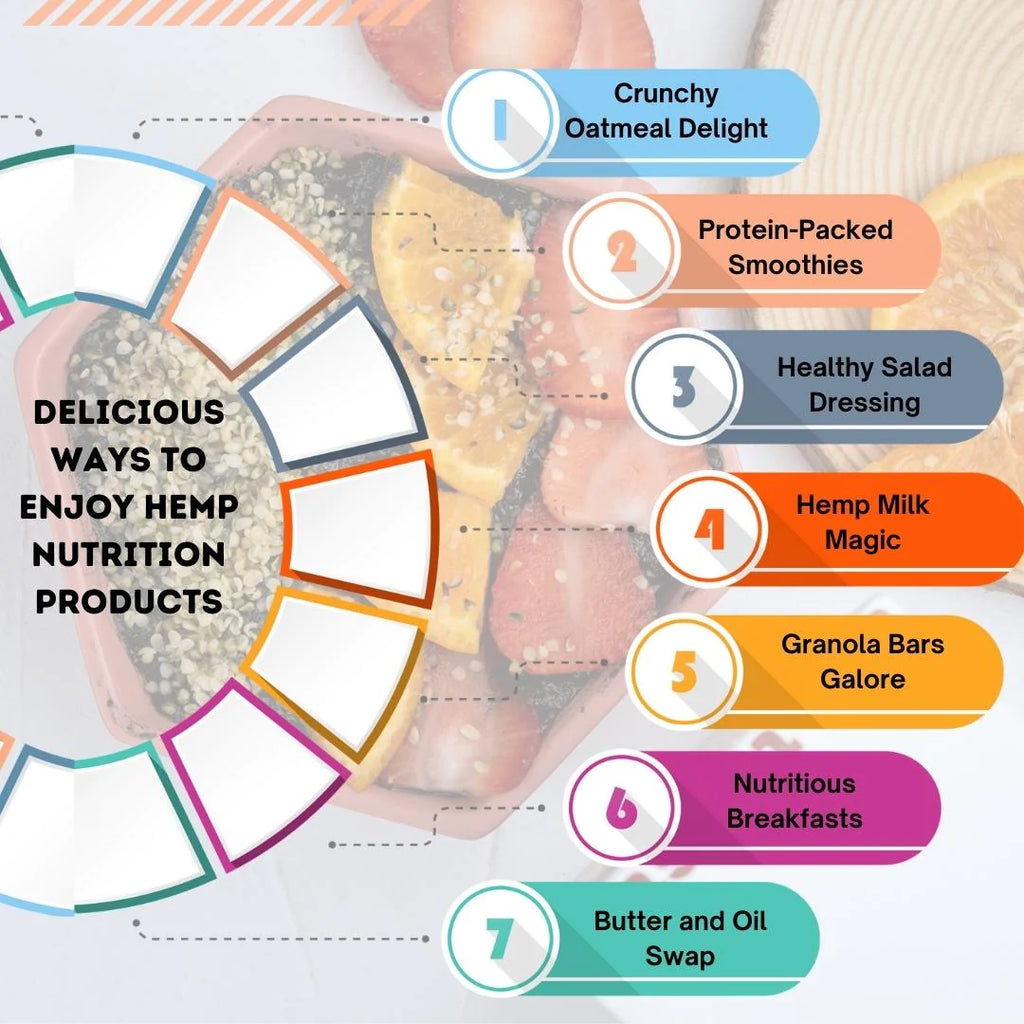 Ways to Enjoy Hemp Nutrition Products